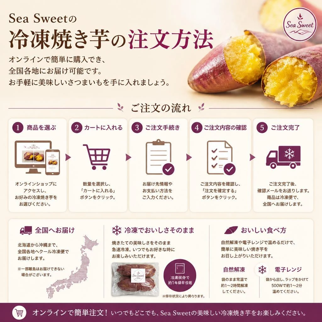 簡単！注文方法