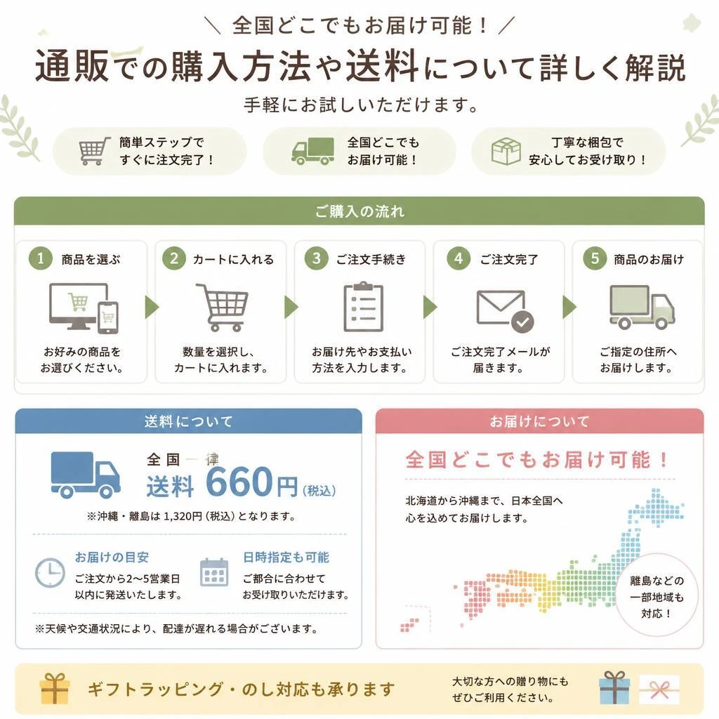 購入方法と送料について