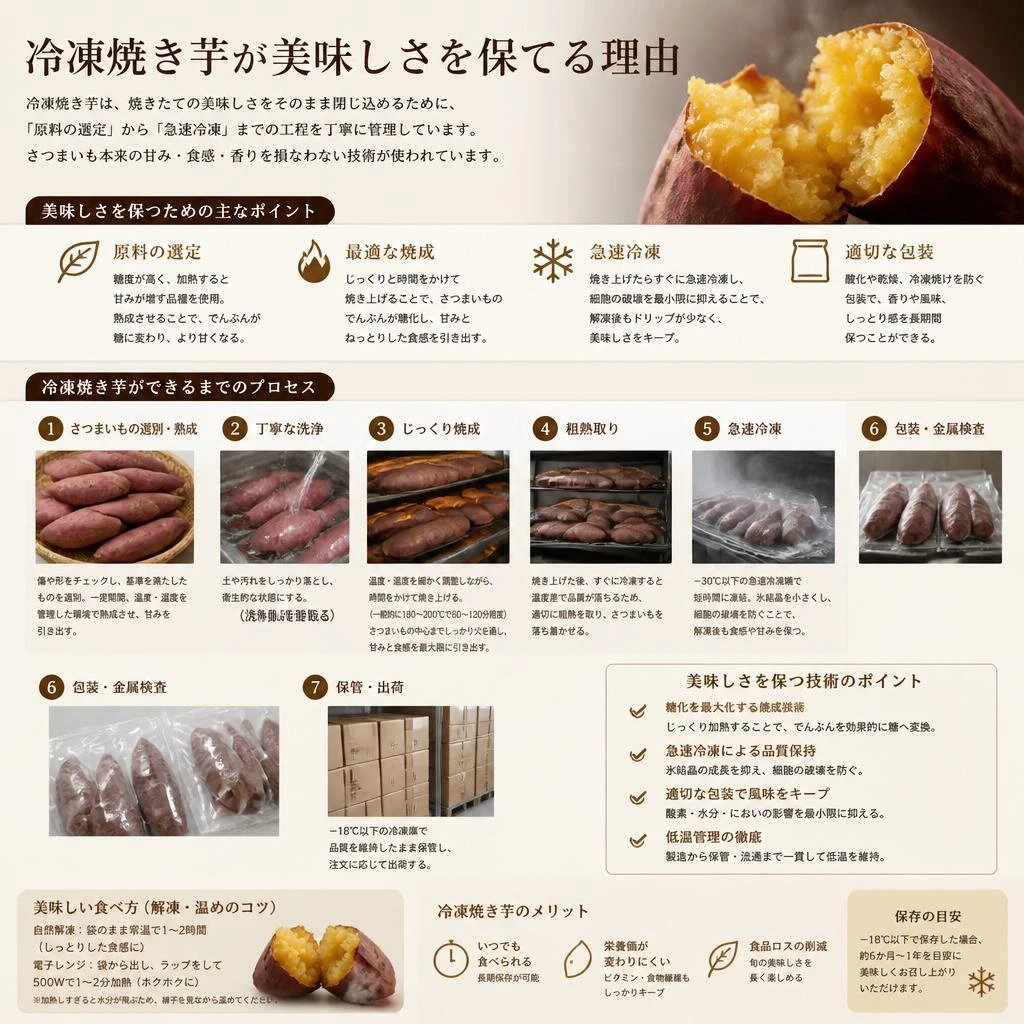 美味しさを引き出す冷凍技術